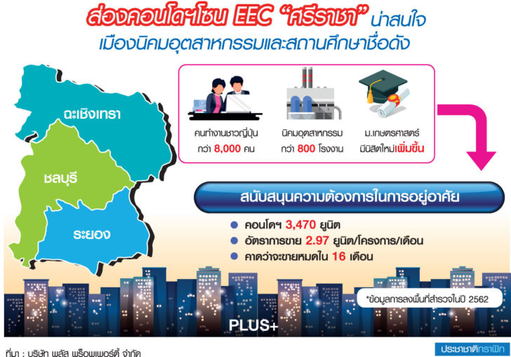 ส่องคอนโด