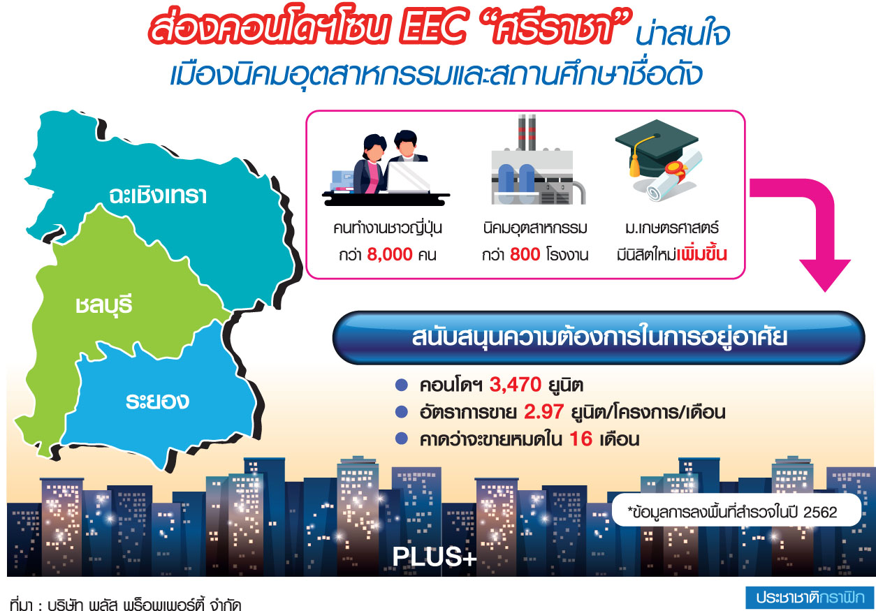 “พลัสฯ” บอกว่า คอนโดฯศรีราชา…น่าลงทุน
