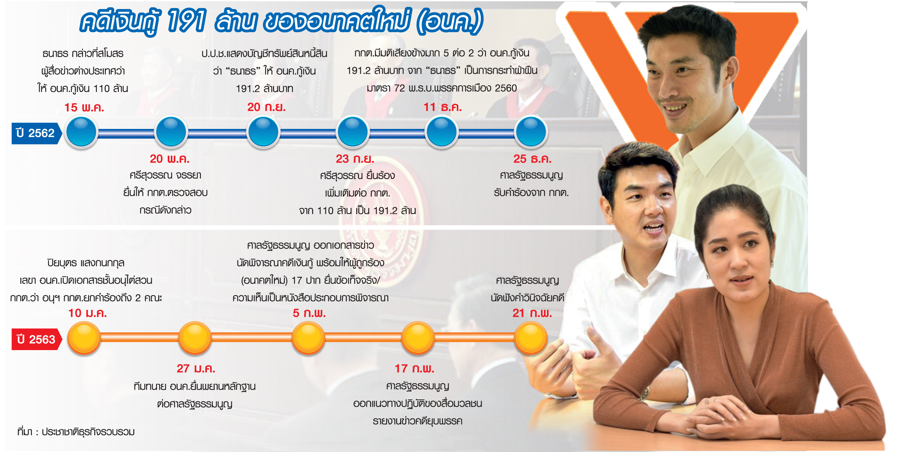ยุบอนาคตใหม่ สะเทือน “ระบอบประยุทธ์” 3 ทางแพร่ง “คดีเงินกู้” ในหลักประหาร