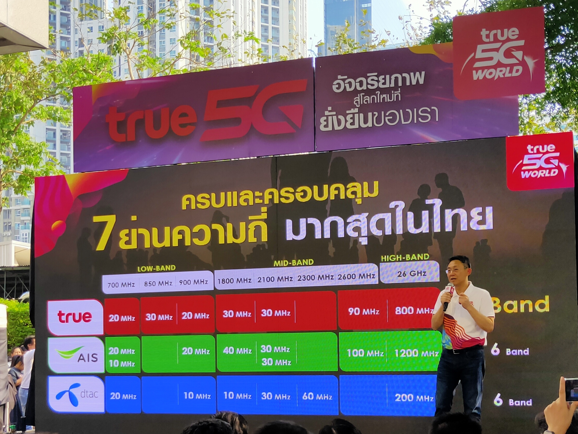 ทรู ขอด้วย “ผู้นำ5G” เปิดให้เทสต์แล้ว 11 ช้อปกลางกรุง