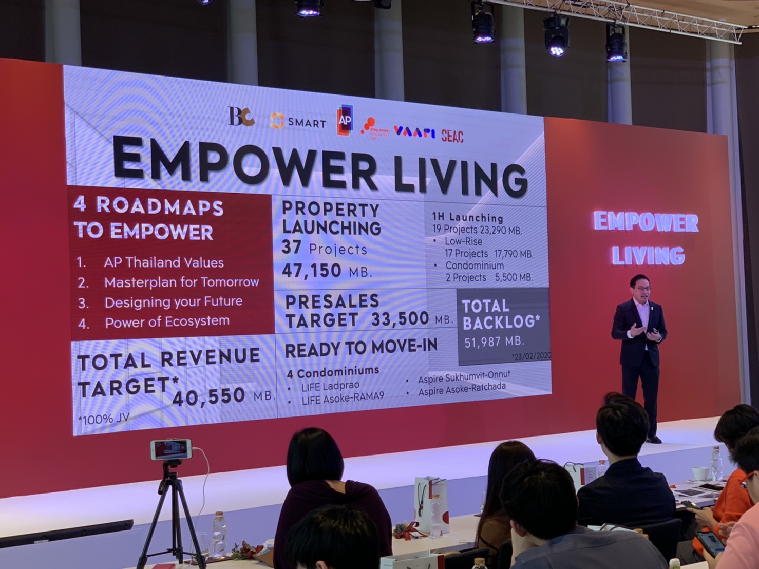 โตแรงฉุดไม่อยู่ AP ตั้งเป้าปี 63 รายได้ 40,550 ล้าน โต 25%