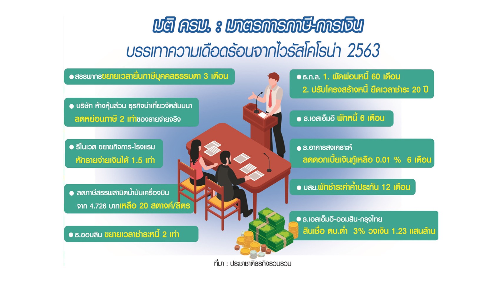 ธุรกิจฝืดหวั่นคู่ค้าชักดาบ พิษไวรัสลามห้าง-อีคอมเมิร์ซ