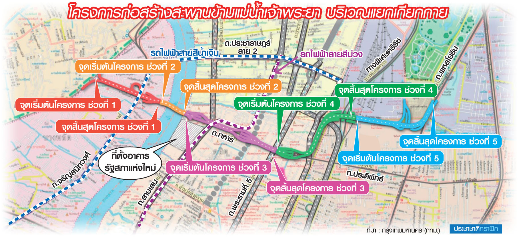 รับเหมาภูธรล้มประมูล กทม. 5 พันล้าน เคาะราคาใหม่ทั้งหมด 6 โครงการ