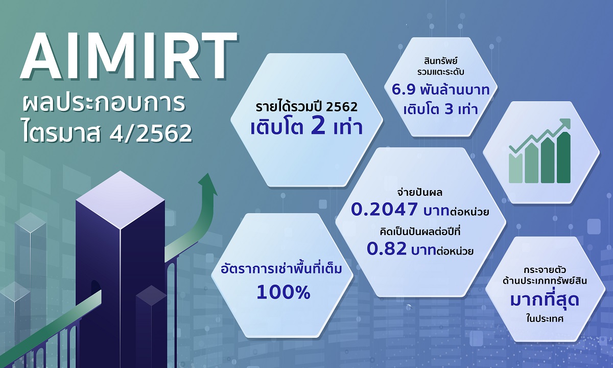 ทรัสต์ ‘AIMIRT’ โชว์กำไรนิวไฮ  มั่นใจปี’63 โตก้าวกระโดด