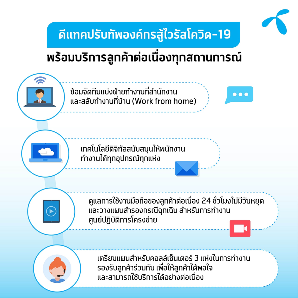 ดีแทค ขานรับนโยบายรัฐฯ สู้วิกฤติโควิด-19 ปรับองค์กรให้พนักงานนับพัน “ทำงานอยู่บ้าน”