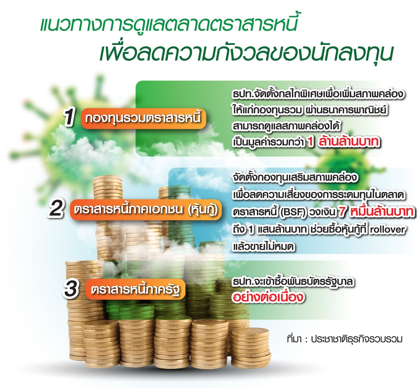 เปิดกลไก “พิเศษ” ธปท. อุ้มตลาดบอนด์ลดแพนิก