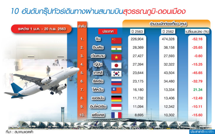 6.ตร.น.16