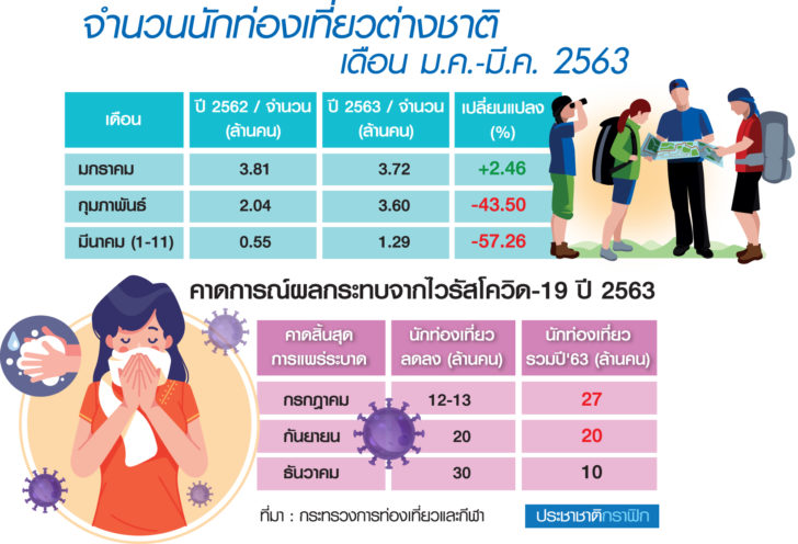 ท่องเที่ยว