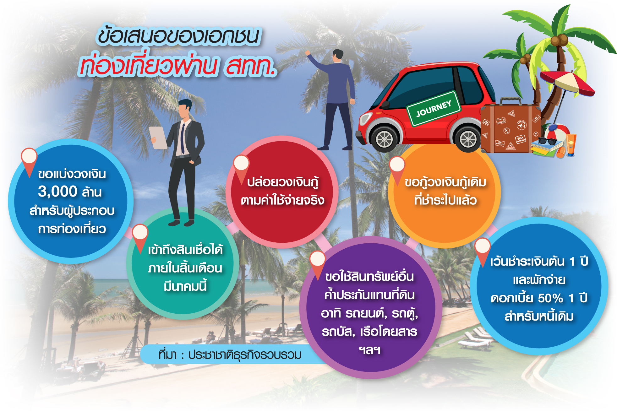 ลุ้นซอฟต์โลน “ท่องเที่ยว” ททท.ระดมแบงก์ปลดล็อก 20 มี.ค.