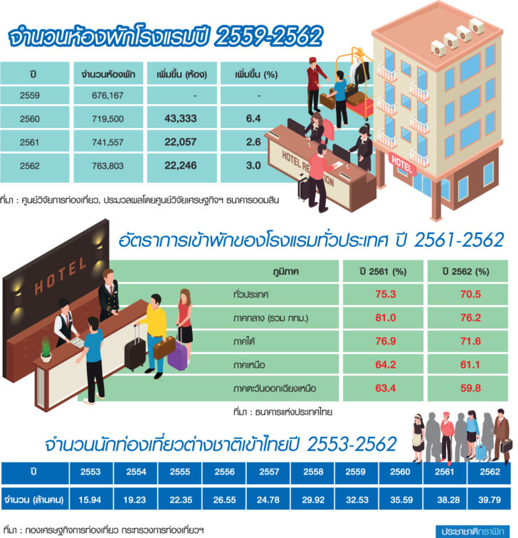 โรงแรม