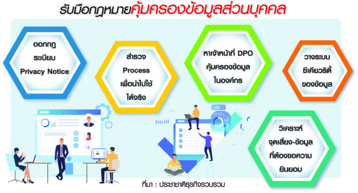 กราฟิกข้อมูล