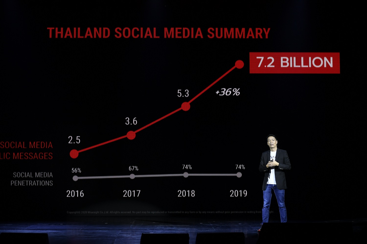เลือก “โซเชียล” ให้ถูกจริต กลยุทธ์ปั้น “แบรนด์” ตามเทรนด์