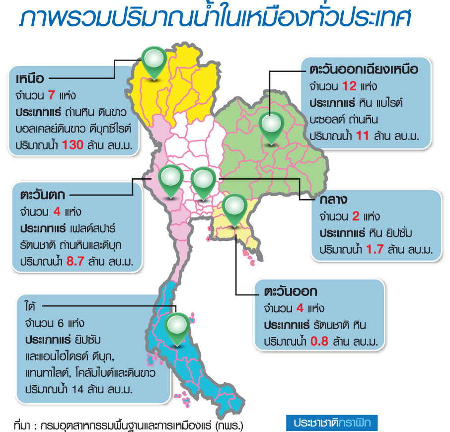 ดึงน้ำขุมเหมืองแก้วิกฤตแล้ง กพร.เทงบพิเศษต่อท่อส่งตรงช่วยชุมชน