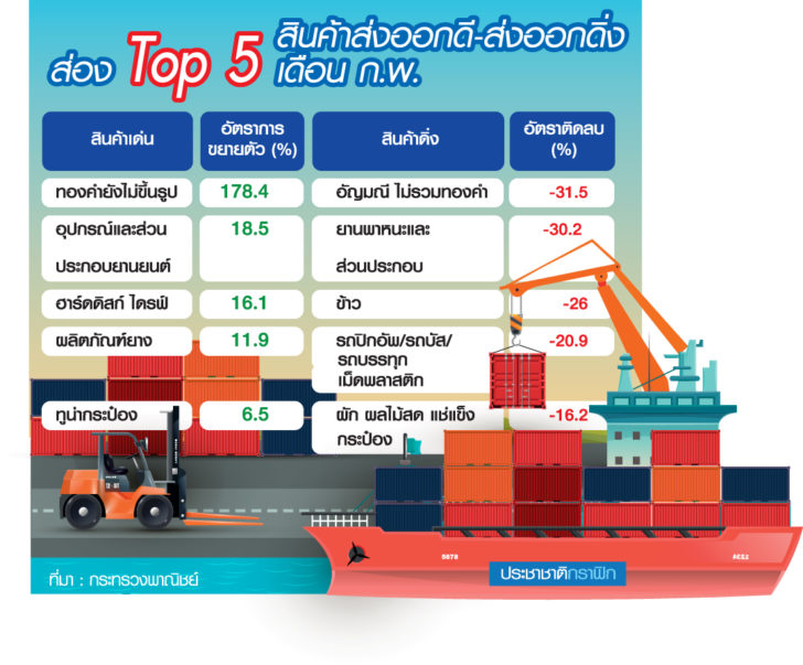 สินค้าส่งออก