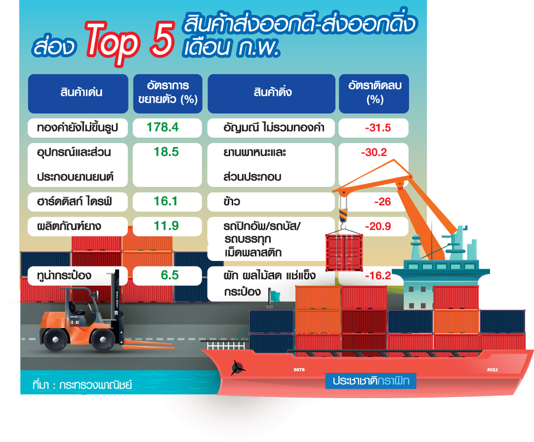 กลยุทธ์ส่งออก ฝ่าโควิด-19 ดันสินค้า Essential-Online Exhibition