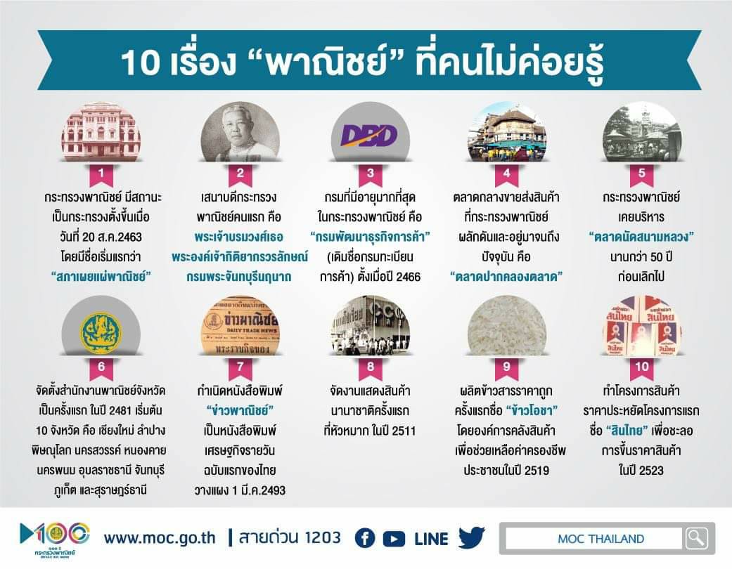 เปิด 10 เรื่องน่ารู้ กระทรวงพาณิชย์