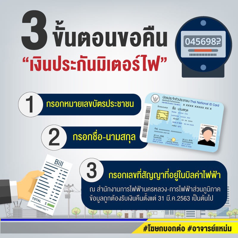 ประกาศแล้ว! 3 ขั้นตอน ลงทะเบียน 25 มี.ค. รับเงินคืนค่ามิเตอร์ไฟฟ้า 21.5 ล้านราย