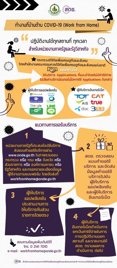 ดีอีเอส เร่งทำความเข้าใจ รูปแบบการขอใช้บริการ แพลตฟอร์ม work from home