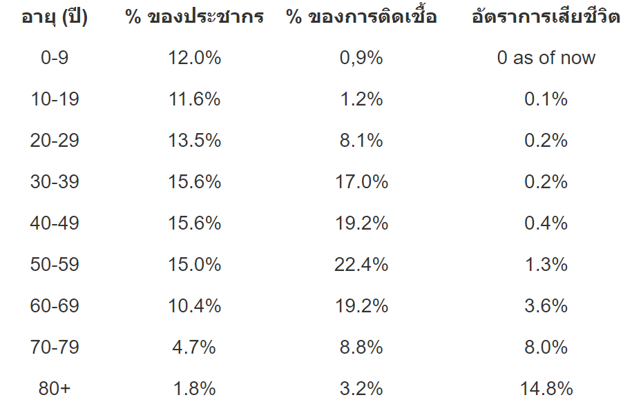 อาการไหนใช่-ไม่ใช่ “โควิด-19” ผู้เชี่ยวชาญ WHO 25 คน สรุปผลสืบสวนโรคระบาดในจีน