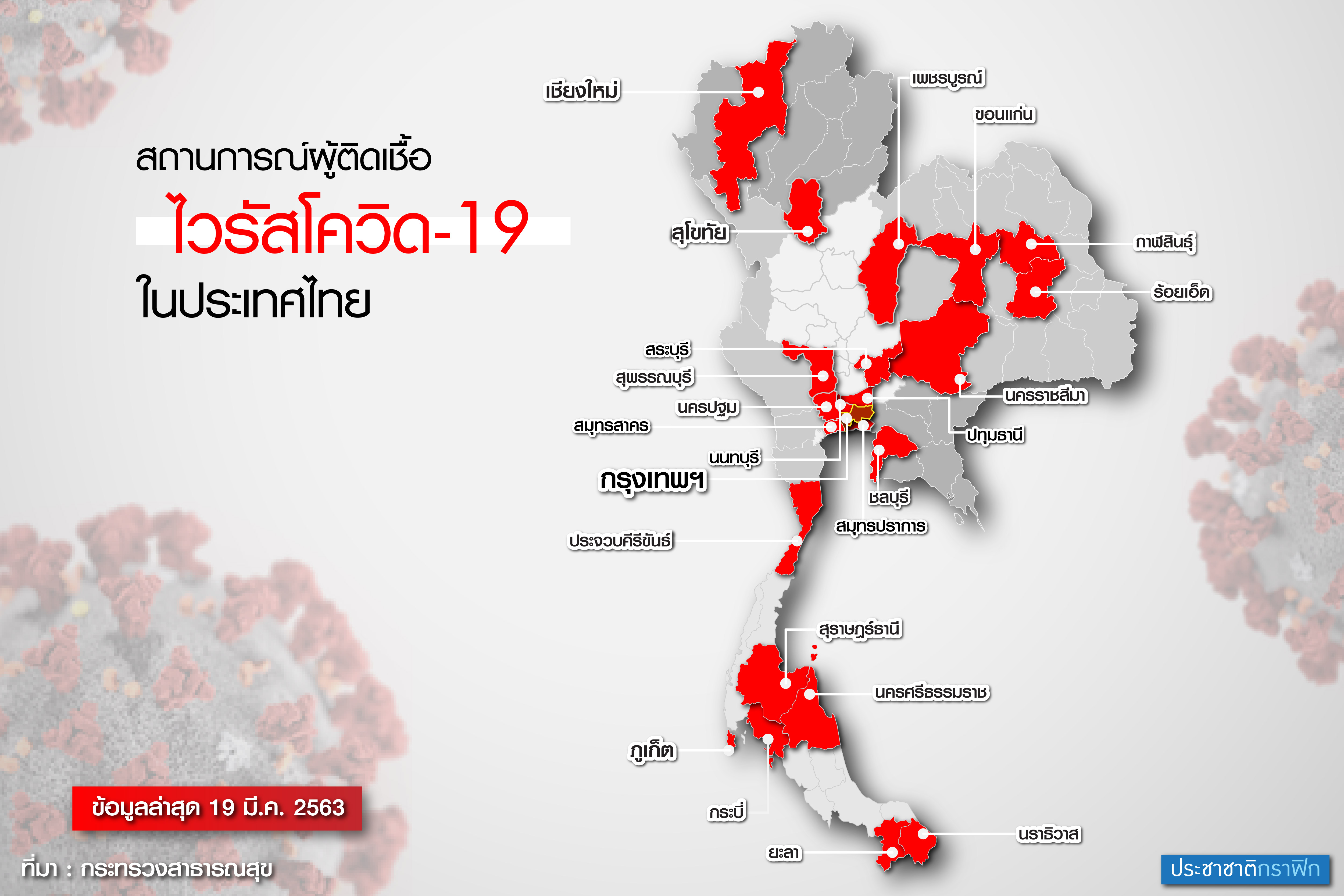เช็คลิสต์! จังหวัดใดบ้างที่มีผู้ป่วยติดเชื้อไวรัสโควิด-19