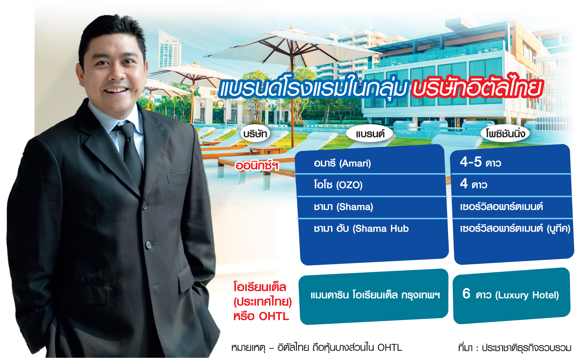 ยุทธชัย จรณะจิตต์ พลิกตำรา พา “อิตัลไทย-ออนิกซ์” ฝ่าวิกฤต