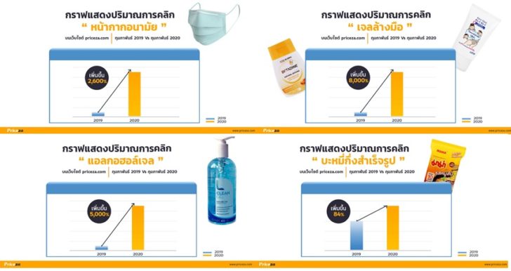ราคา