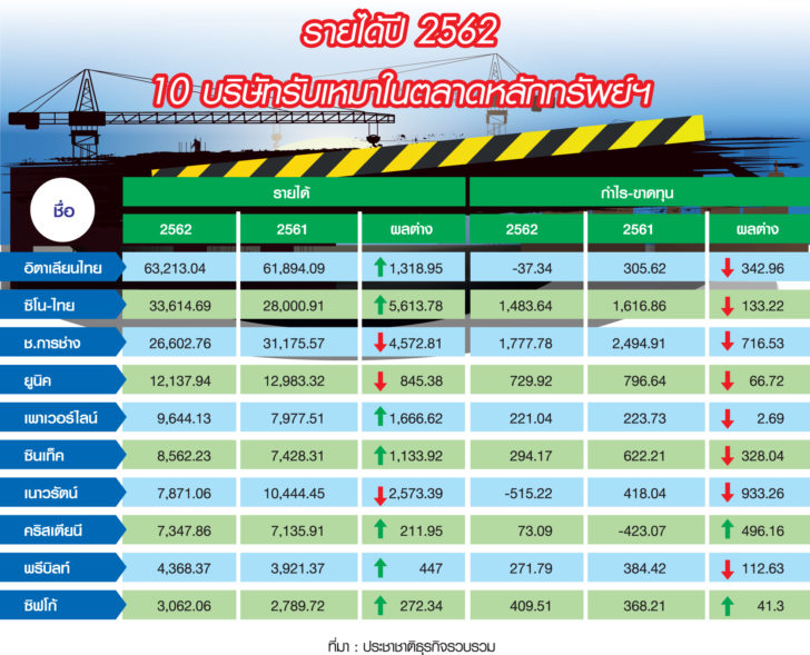 รายได้