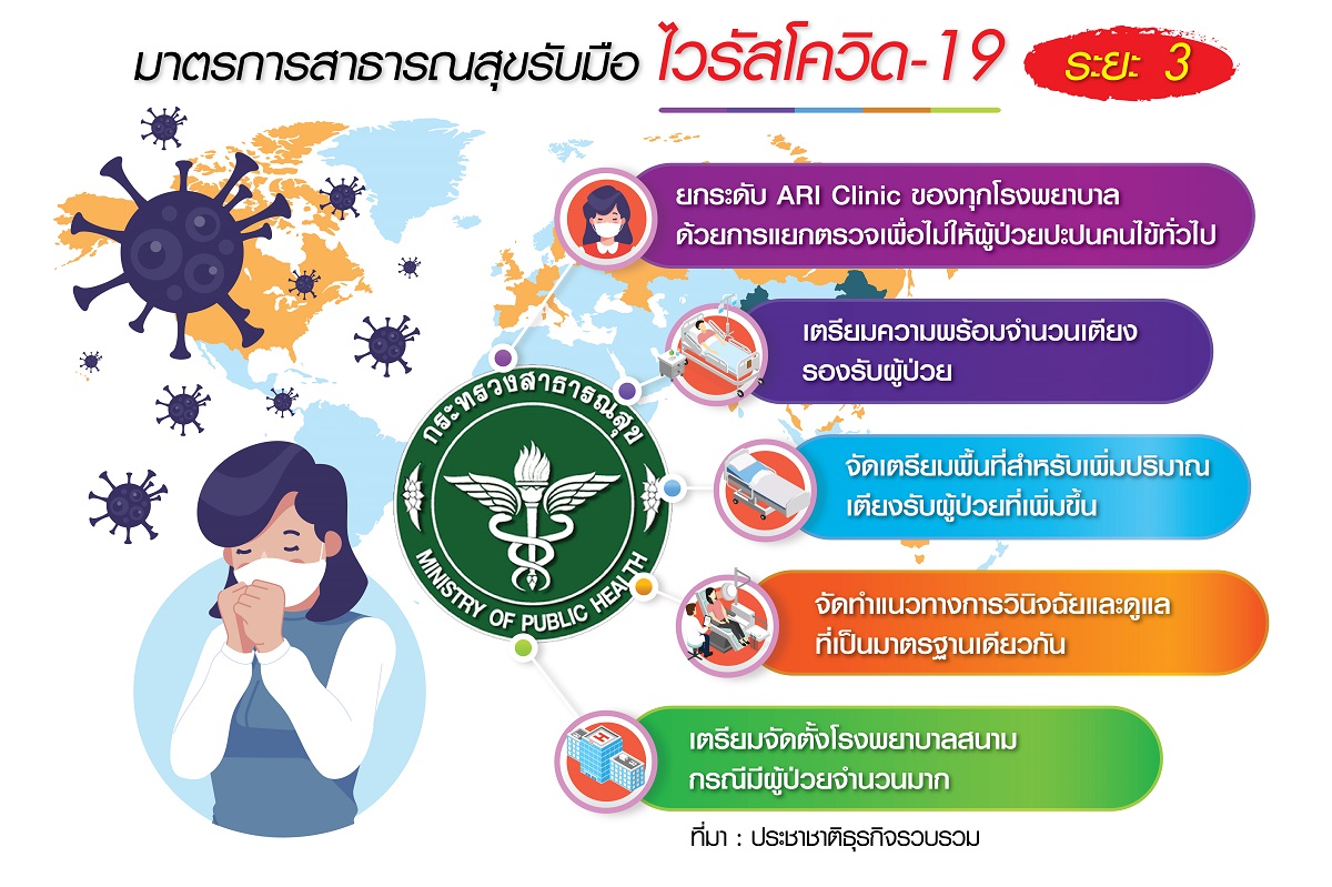 แบงก์งัดแผนฉุกเฉินสู้โควิดระยะ3 ค่ายรถ-ธุรกิจดิ้นขายออนไลน์