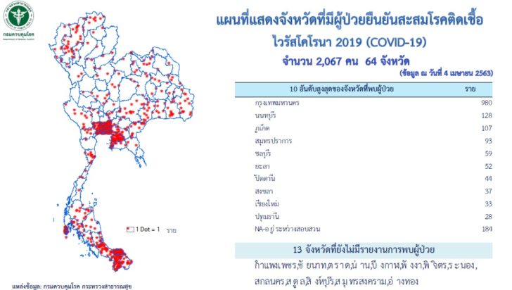 โควิด-19