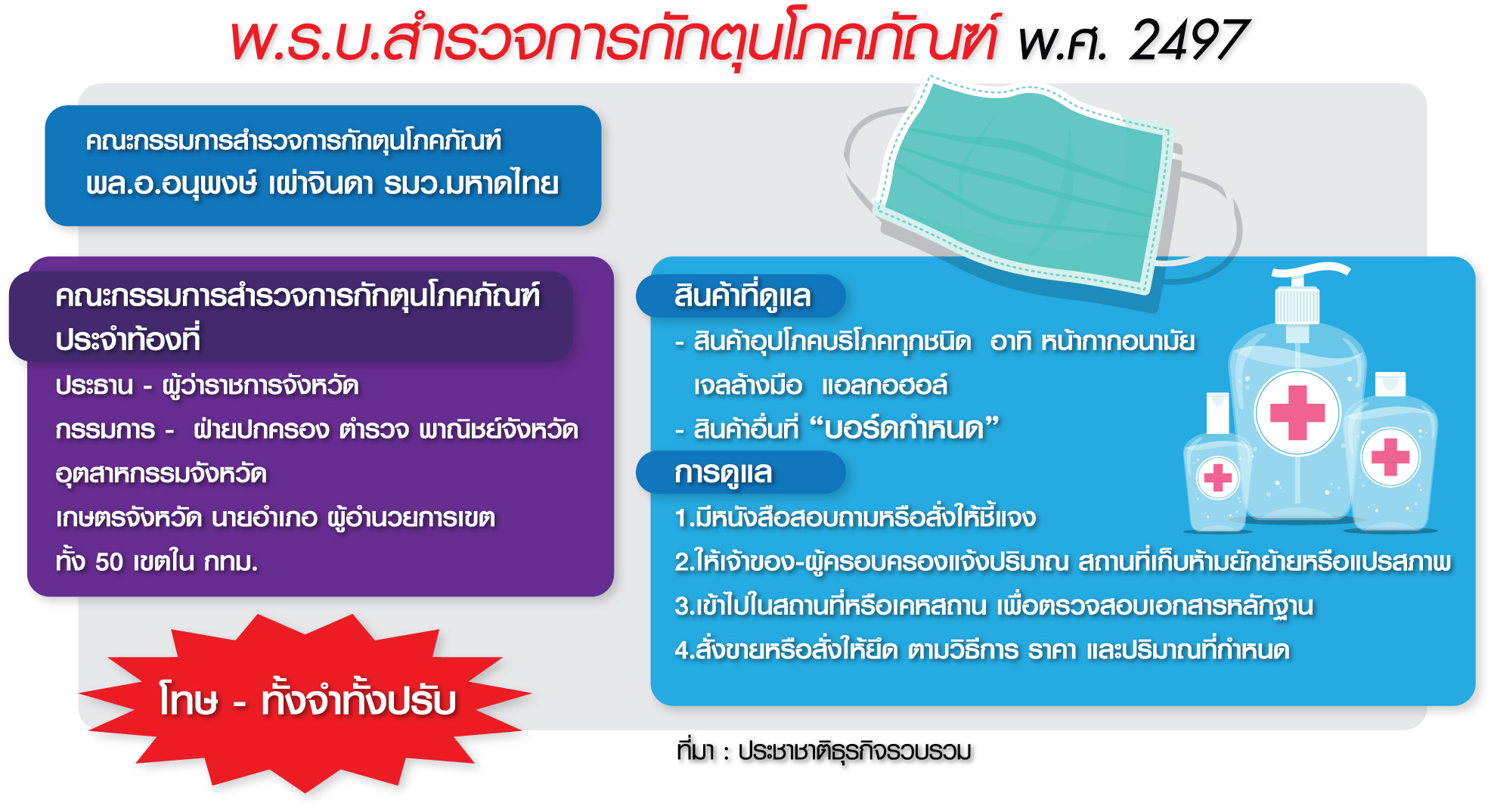 โทษกักตุนสินค้า 2 เด้งถึงคุก พาณิชย์ผนึกมหาดไทยเข้มตรวจสต๊อก