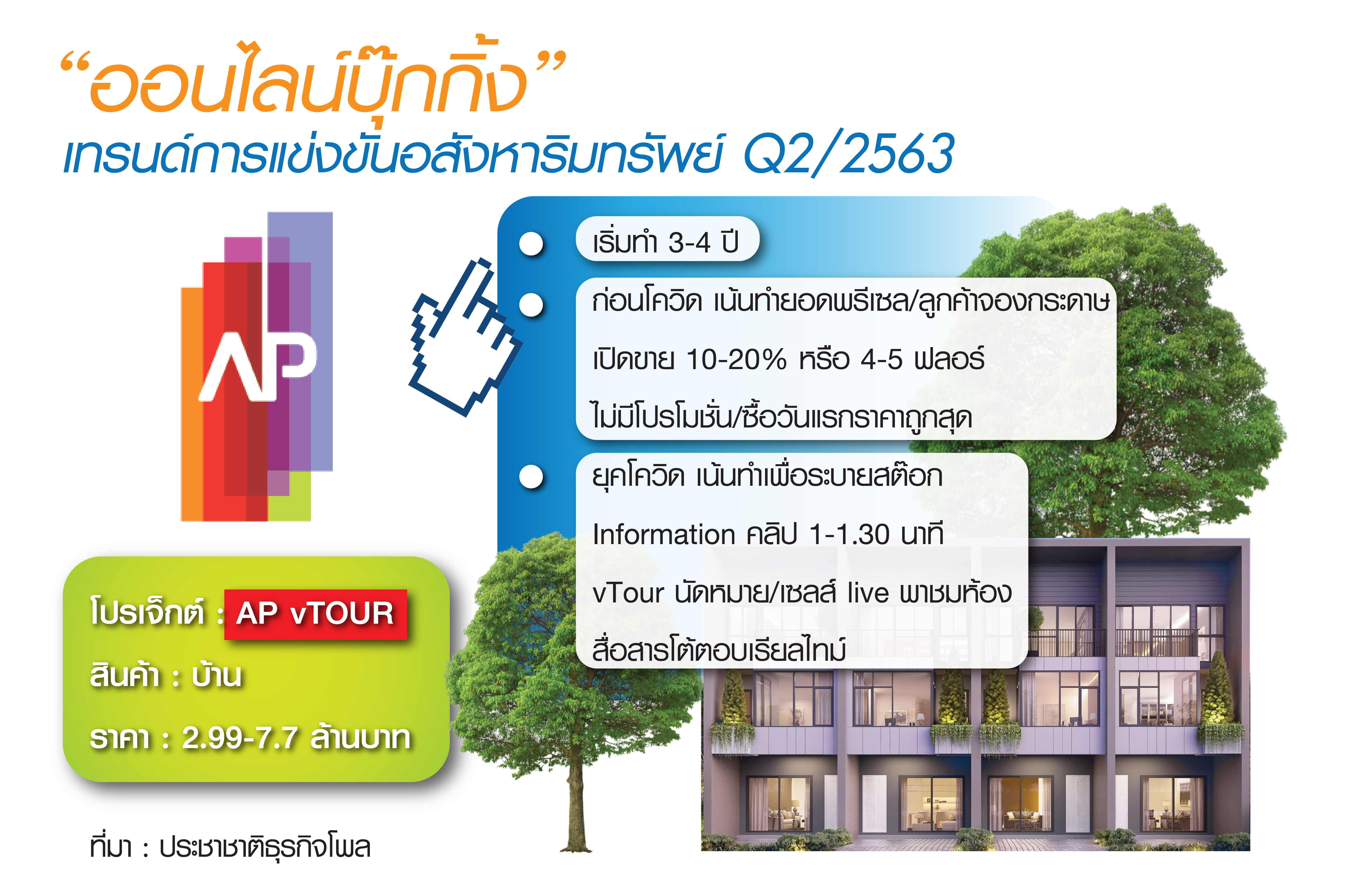 Online Booking หลุมหลบภัยโควิด-19 #1 “AP : ยุคนี้ทำคอนเทนต์เพื่อระบายสต๊อก”