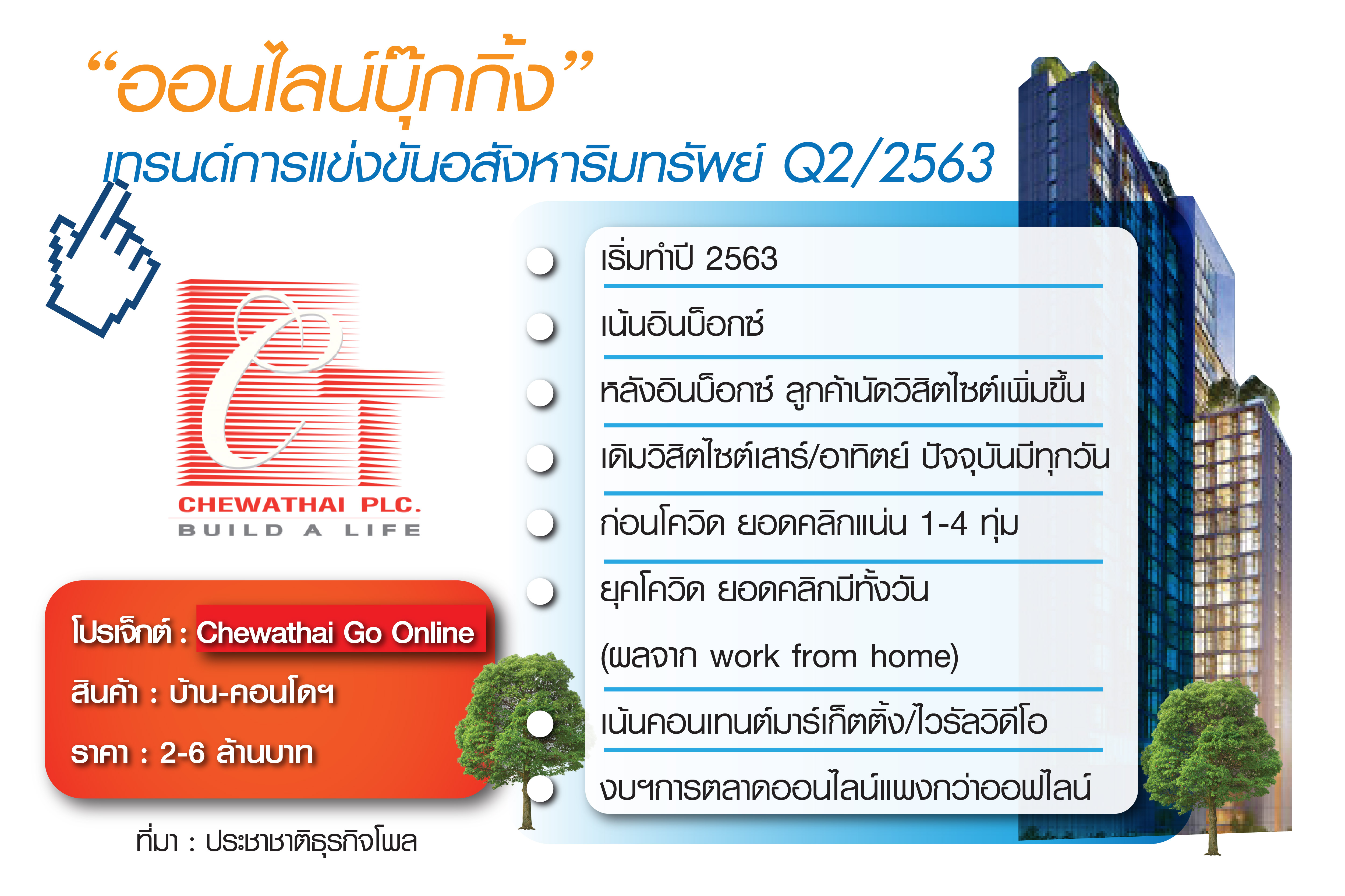 Online Booking หลุมหลบภัยโควิด-19 #5 “ชีวาทัย : Work From Home มียอดคลิกทั้งวัน”