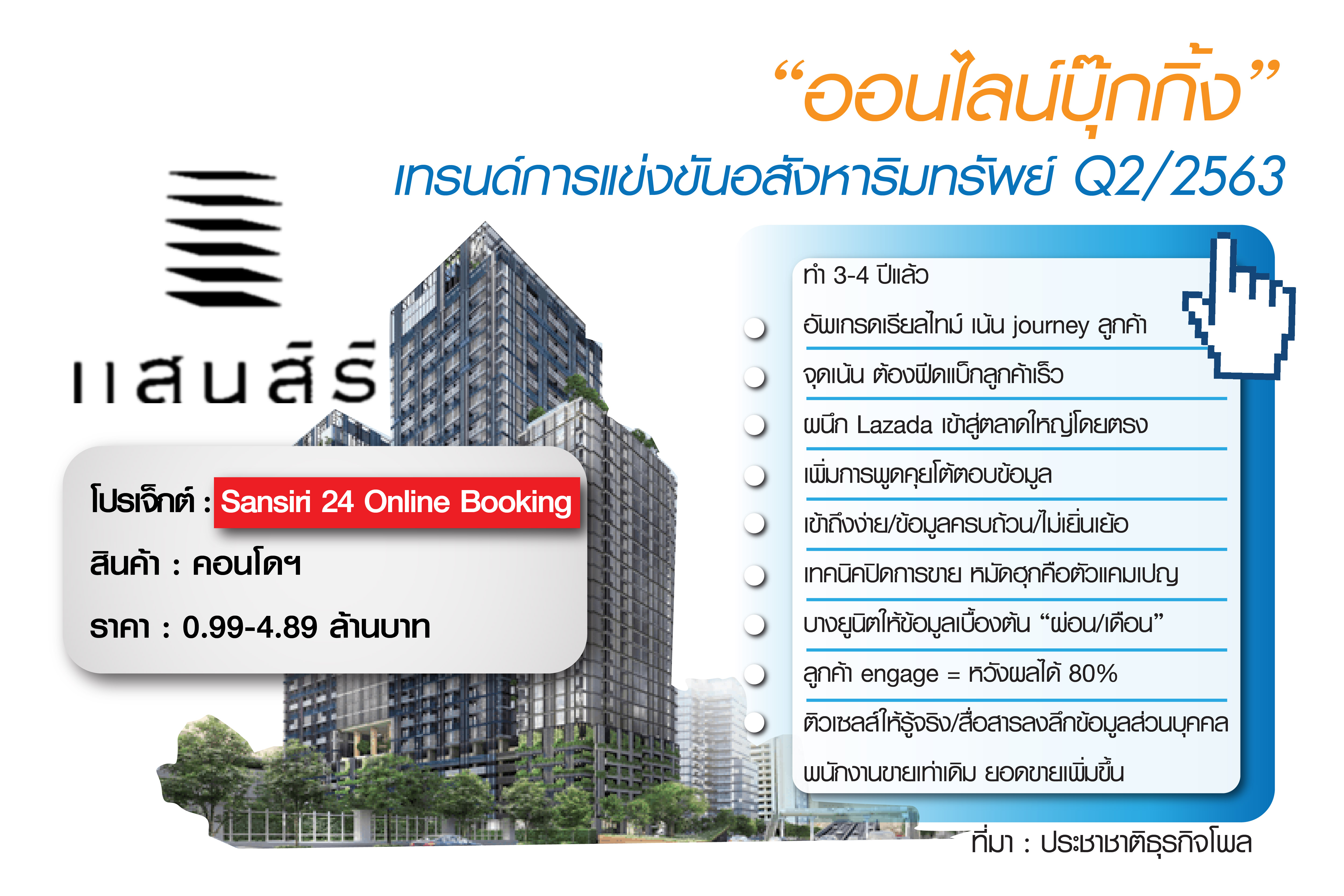 Online Booking หลุมหลบภัยโควิด-19 #2 “แสนสิริ : ถ้าลูกค้า engage หวังผลได้ 80%”