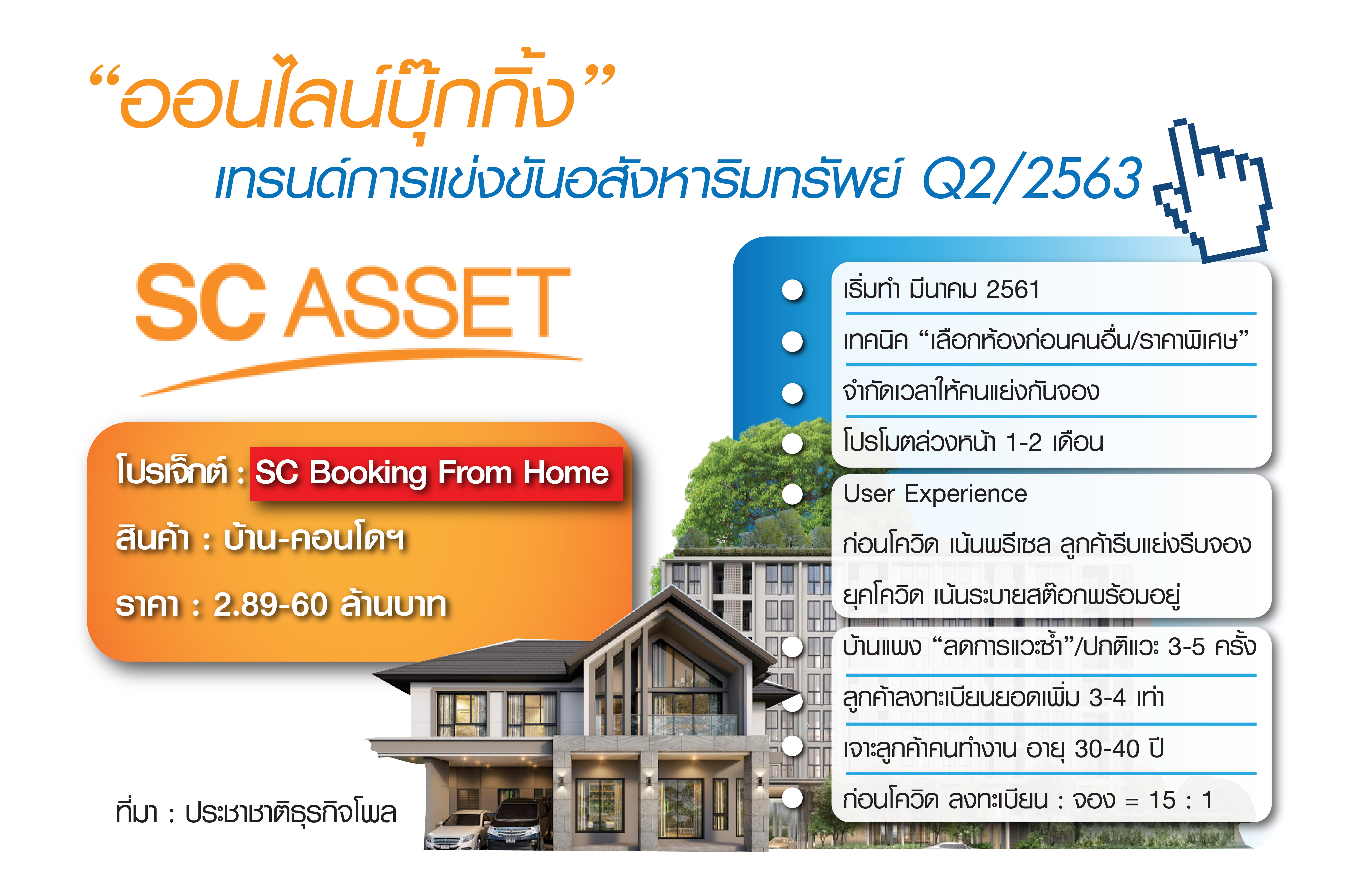 Online Booking หลุมหลบภัยโควิด-19 #3 “SC : ตัวช่วยขายบ้านแพง ลดวิสิตไซต์ซ้ำๆ”