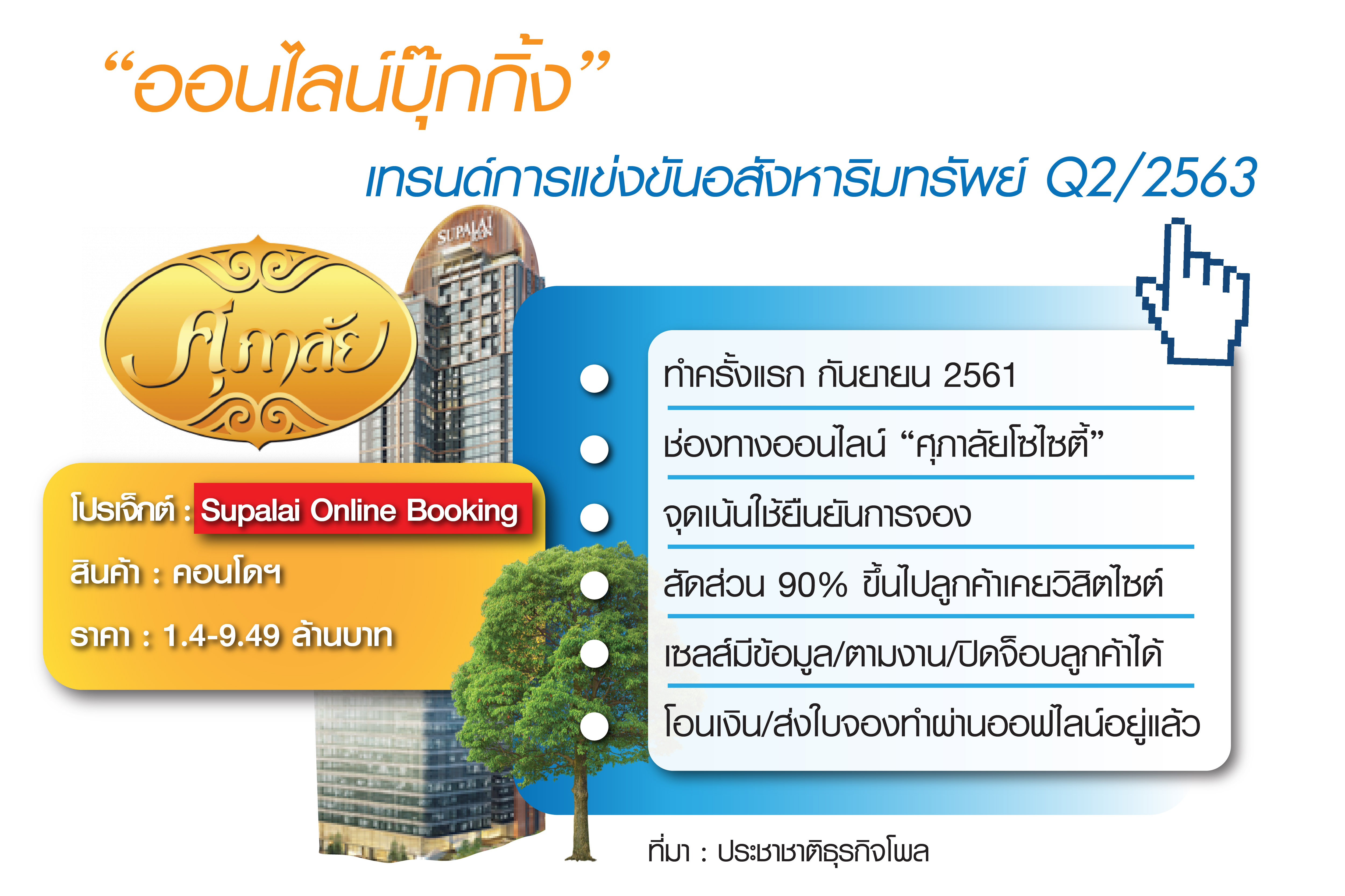 Online Booking หลุมหลบภัยโควิด-19 #4 “ศุภาลัย : เซลส์มีข้อมูลตามงาน-ปิดจ็อบลูกค้าได้”
