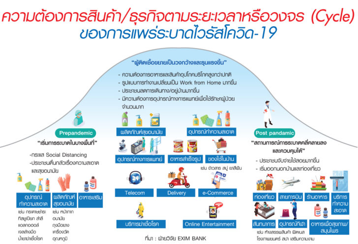 กราฟิกสินค้า