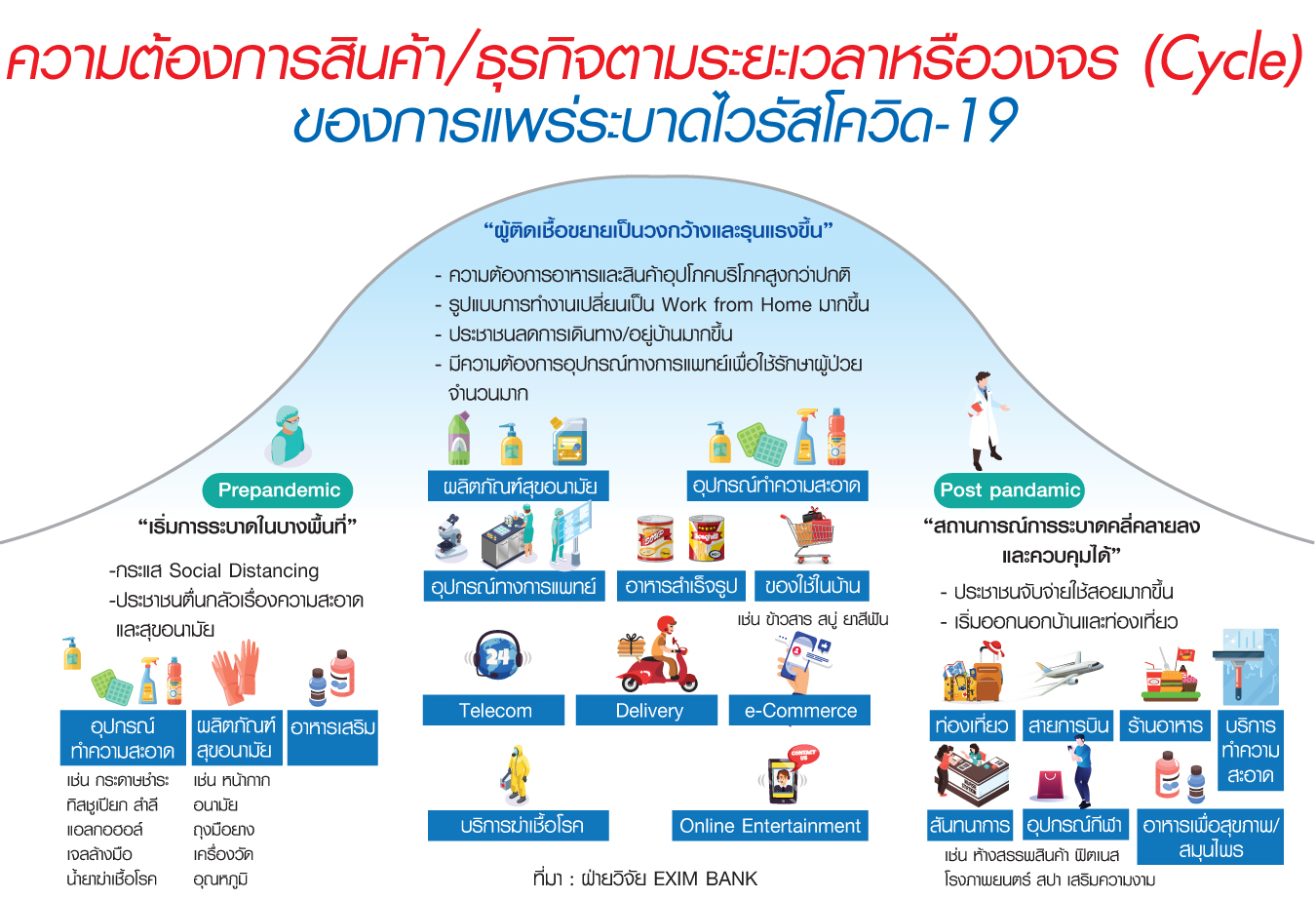 จับจังหวะโอกาสธุรกิจ ในวิกฤตโควิด-19