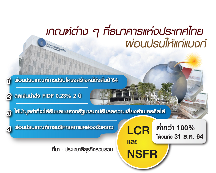 ธปท.เปิดประตูทุกบาน ผ่อนเกณฑ์แบงก์ หนุนอุ้มลูกหนี้ฝ่าโควิด