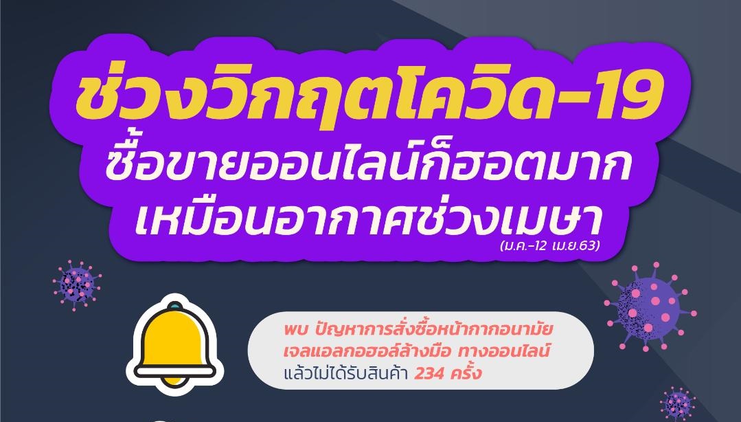 1212 OCC เผยไตรมาสแรกรับแจ้งปัญหาช้อปออนไลน์ “เจลล้างมือ-หน้ากากอนามัย”ซื้อไม่ได้ของ 234 ครั้ง