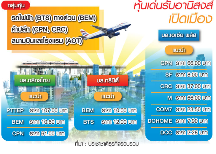 11.กราฟฟิก-น.12