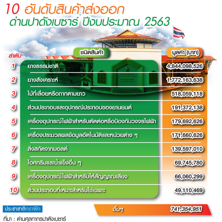 13.ตร.น.18