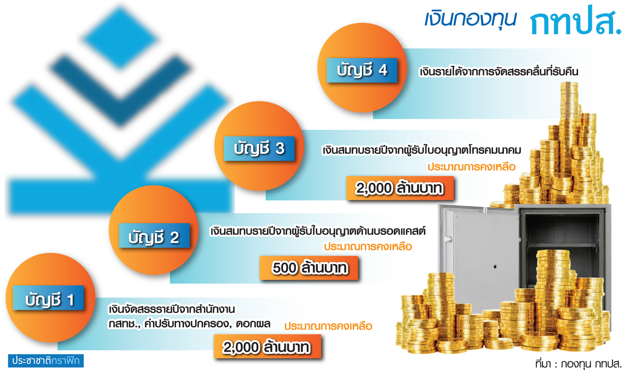 กทปส.กองทุนพันล้านทุ่มสู้โควิด ปูพรมแพทย์ทางไกล-ห้องความดันลบ