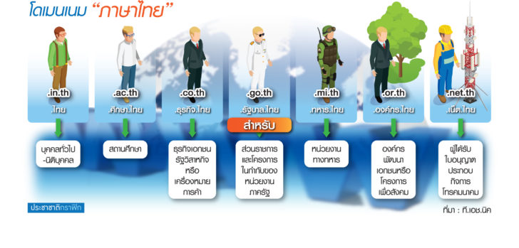 11.ตร.น.21