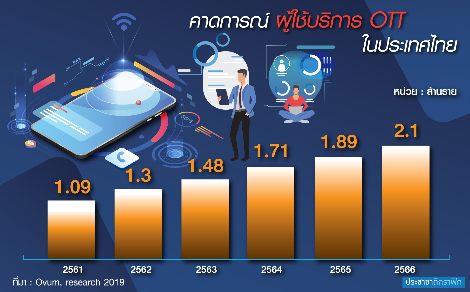 Cutting the Cord โจทย์ท้าทายทีวี “ดั้งเดิม”