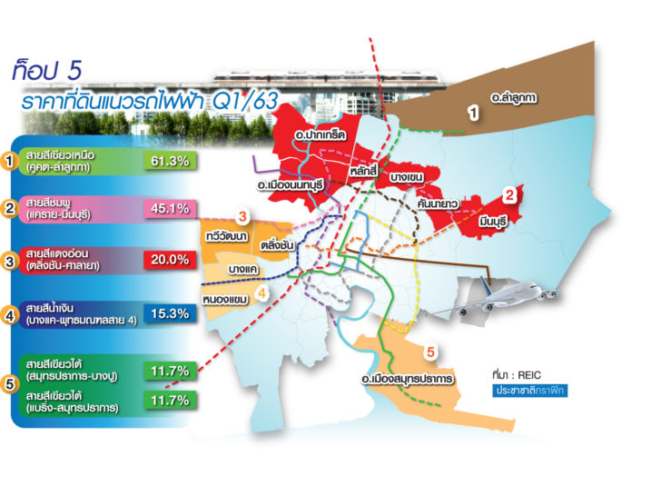 3.MAP ราคา-น.6