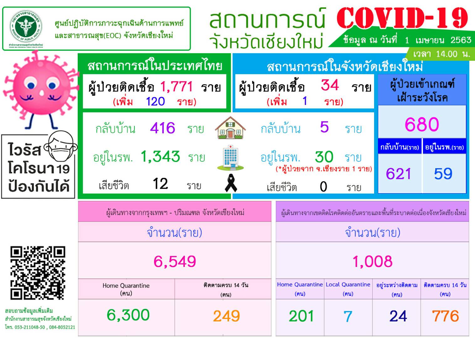 à¹€à¸Š à¸¢à¸‡à¹ƒà¸«à¸¡ à¸žà¸šà¸œ à¸• à¸