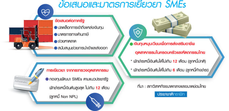 ข้อเสนอ