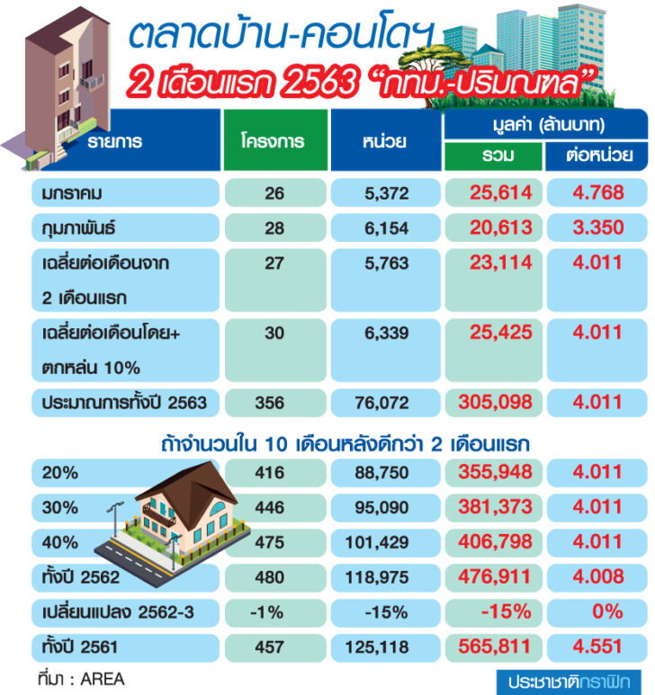 บ้านคอนโด