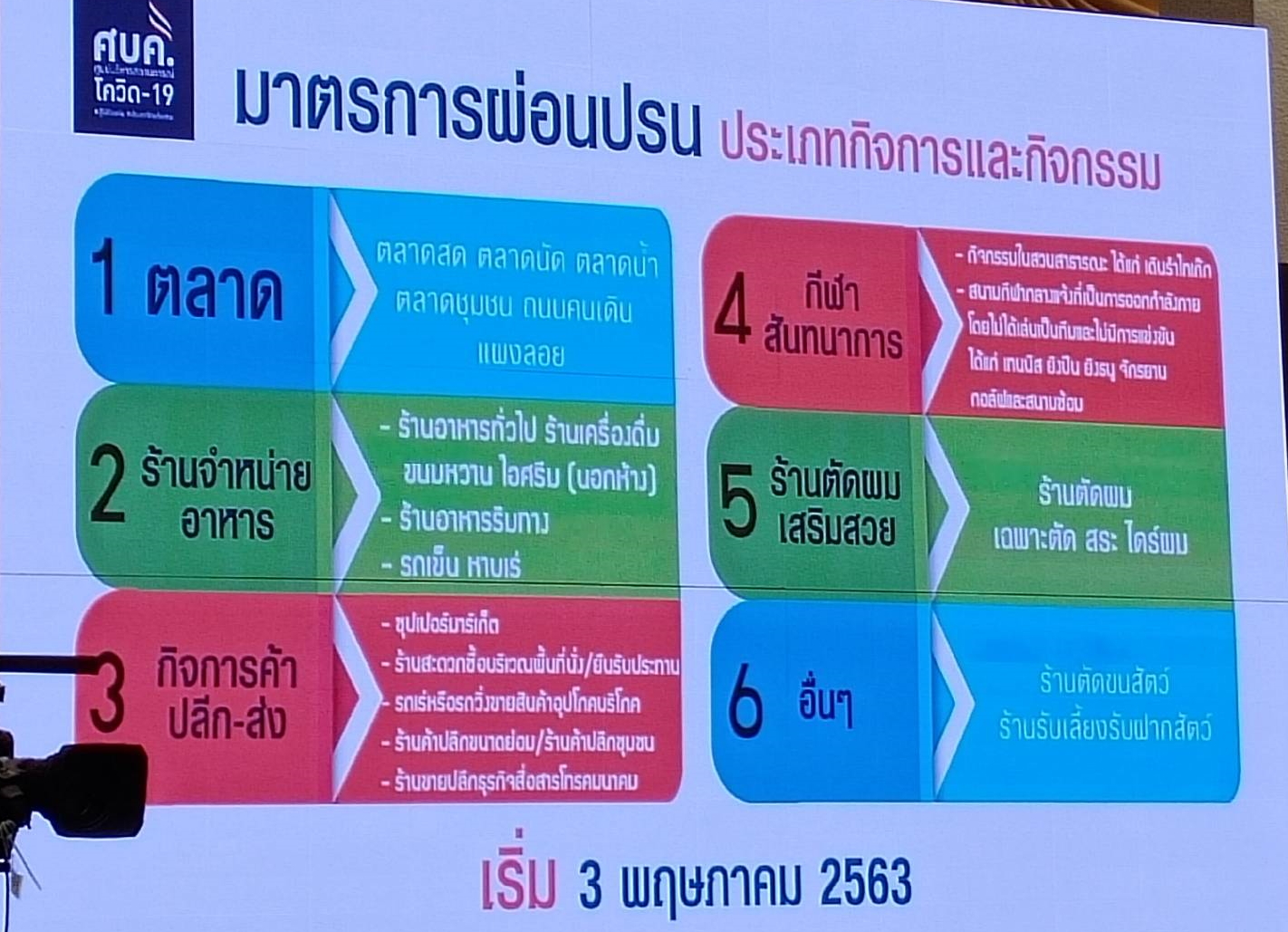 ศบค.เคาะ 6 กิจการคลายล็อกทั้งประเทศ เริ่ม 3 พ.ค.นี้ “ห้ามขายเหล้า”ต่อไป