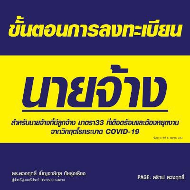 “นายจ้าง” อย่าลืม ลงทะเบียนยืนยันลูกจ้างรับเงินเยียวยาว่างงาน 62% ล็อตแรก